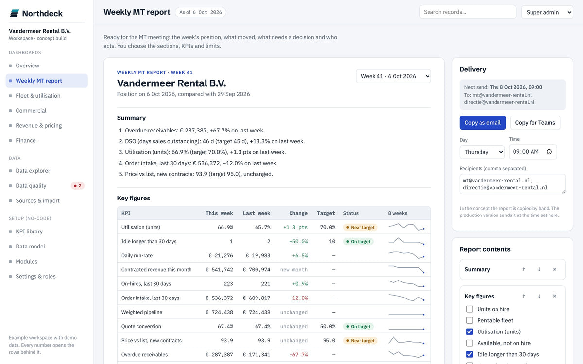 Weekly management report with summary, key figures table and delivery settings